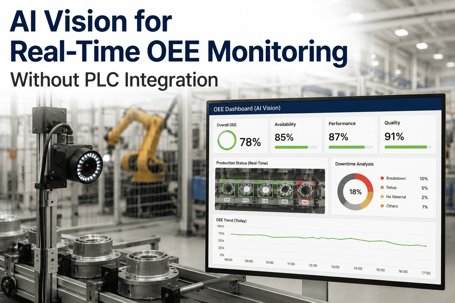 ai-vision-real-time-oee-monitoring-without-plc-integration