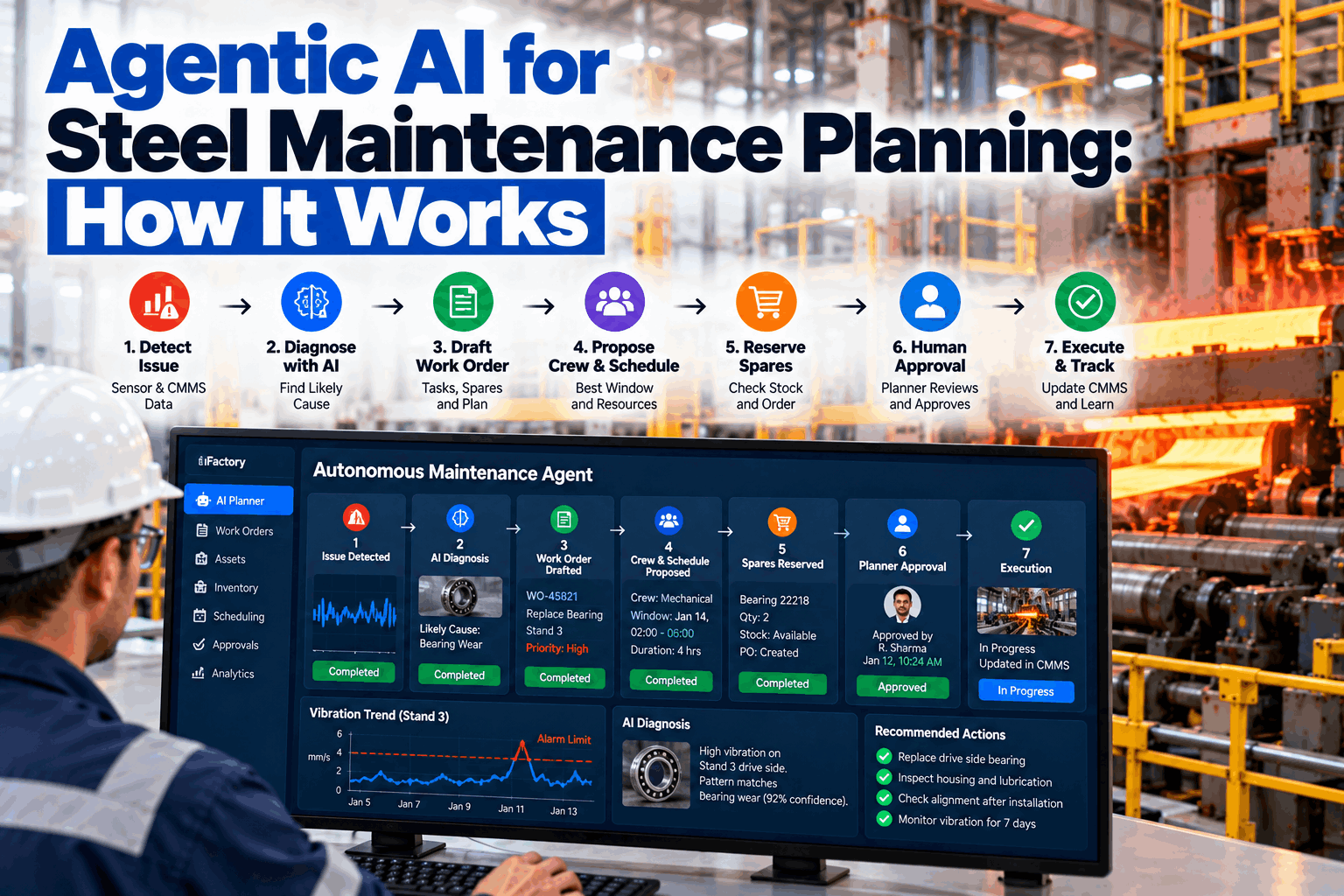 agentic-ai-steel-maintenance-planning-works