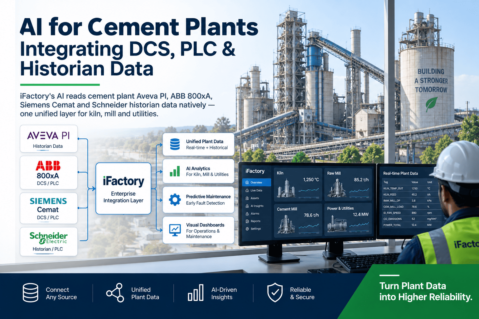 ai-cement-plants-dcs-plc-historian-integration