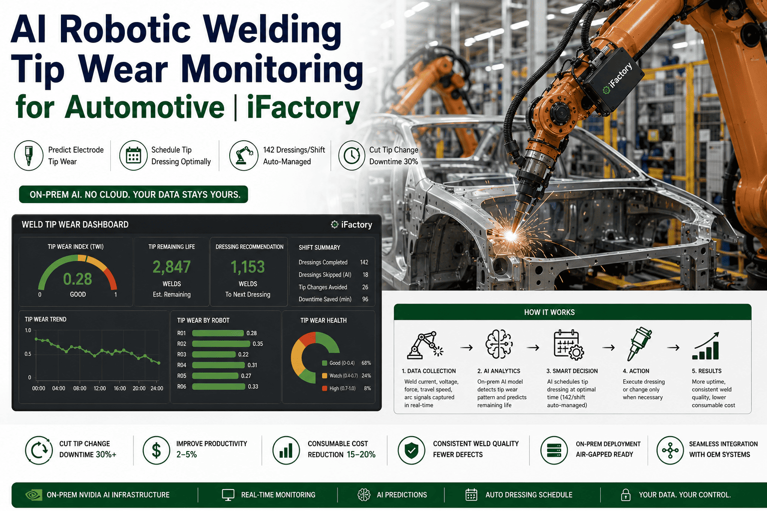 ai-robotic-welding-tip-wear-monitoring-automotive