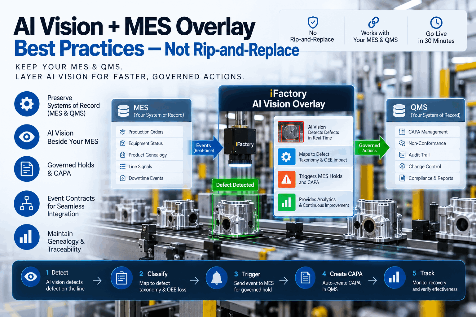 ai-vision-mes-overlay-best-practices-1