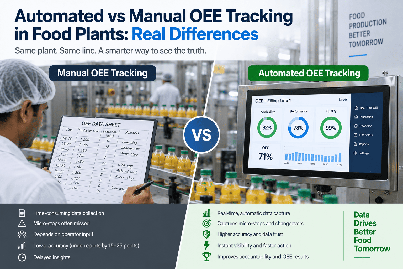 automated-oee-tracking-vs-manual-food-plant