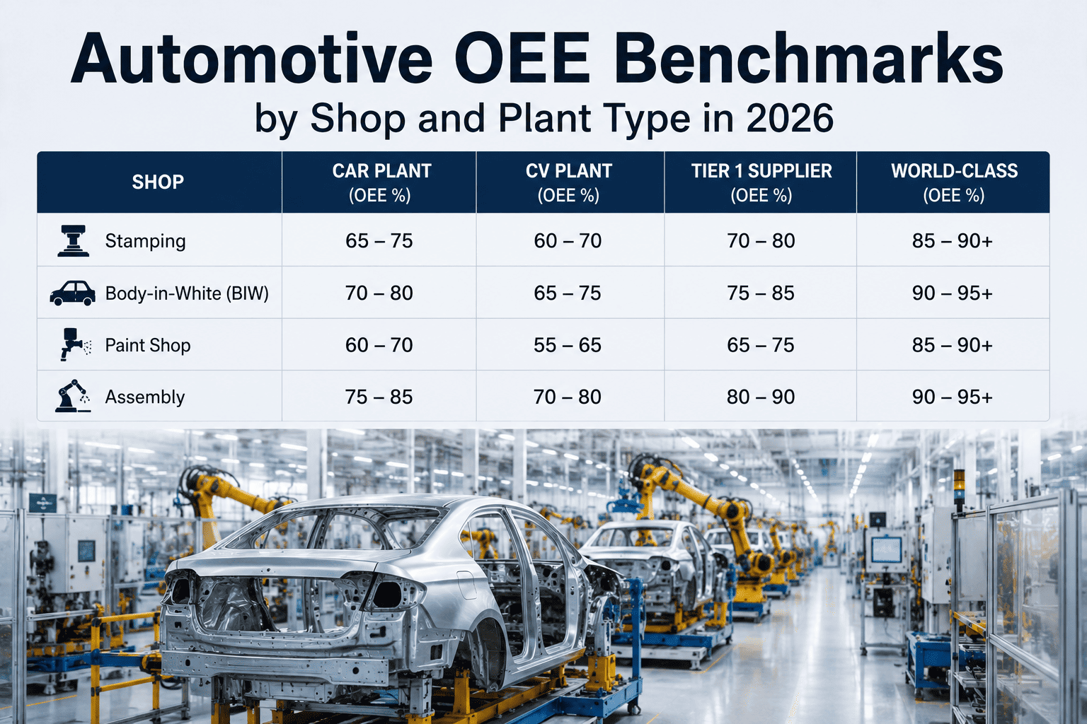 automotive-oee-benchmarks-by-shop