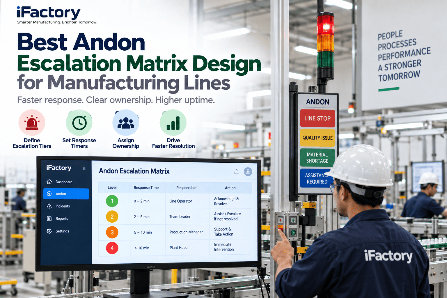 best-andon-escalation-matrix-design-manufacturing-lines