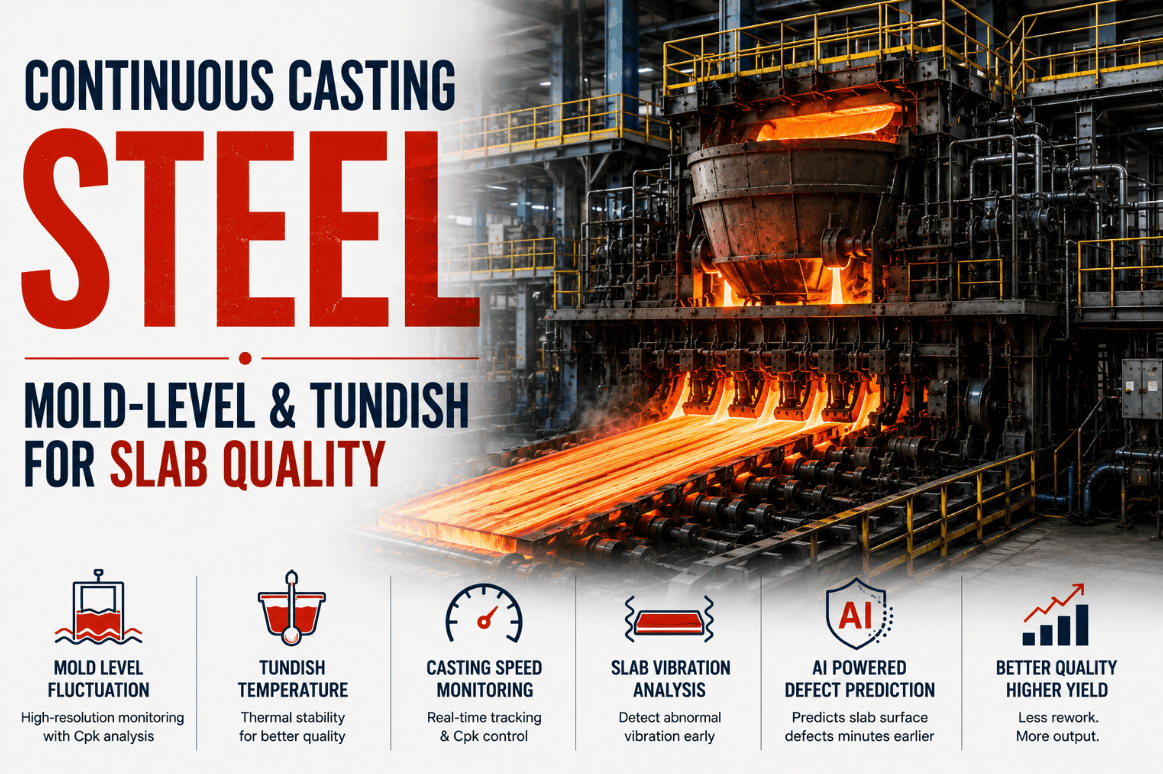 continuous-casting-(steel)-—-mold-level-and-tundish-spc-for-slab-quality