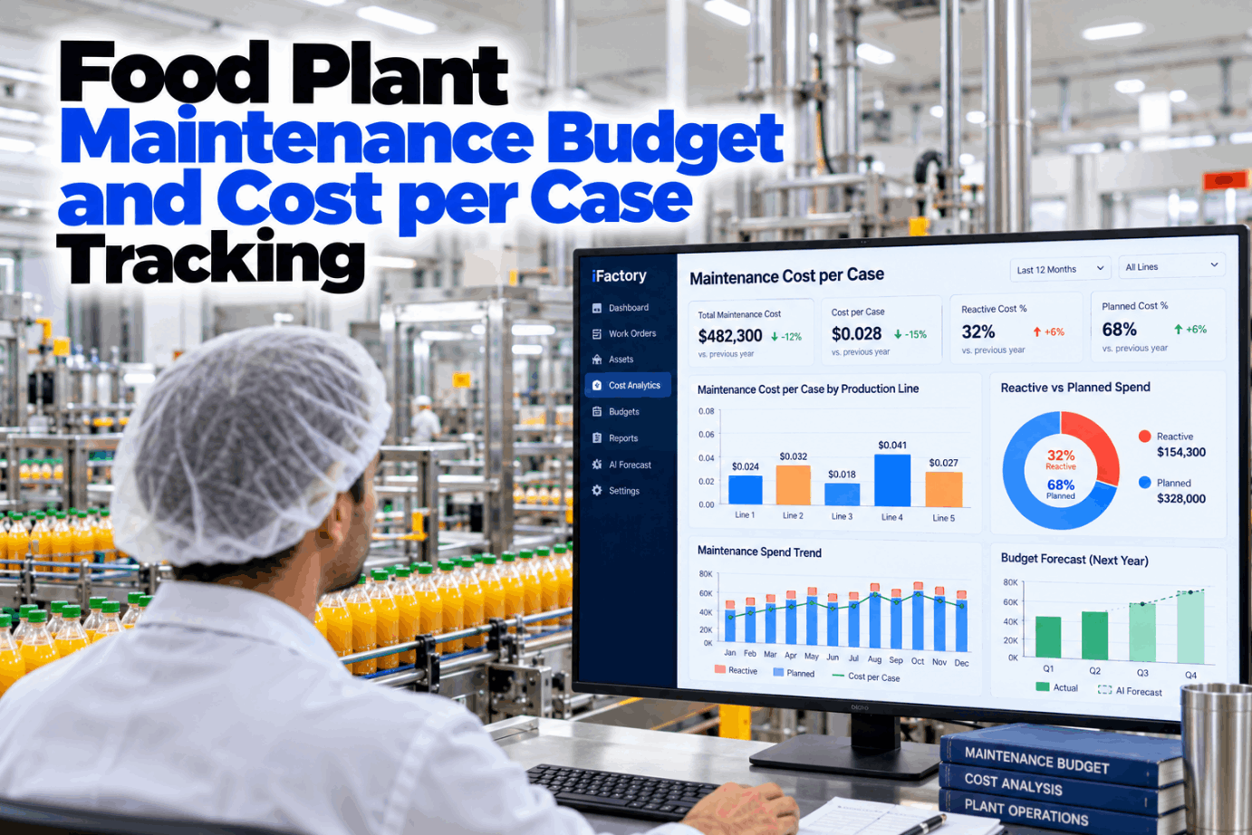 food-plant-maintenance-budget-cost-per-case-tracking