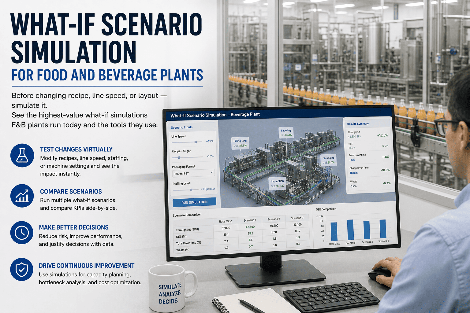 food-plant-what-if-scenario-simulation