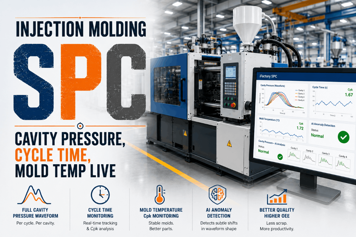 injection-molding-spc-—-cavity-pressure,-cycle-time,-mold-temp-live