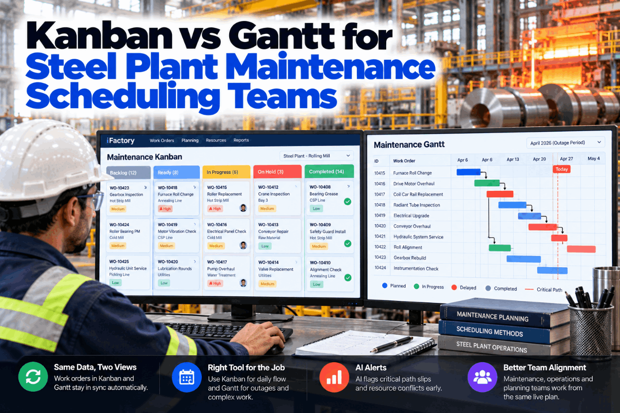 kanban-gantt-steel-plant-maintenance-scheduling-teams