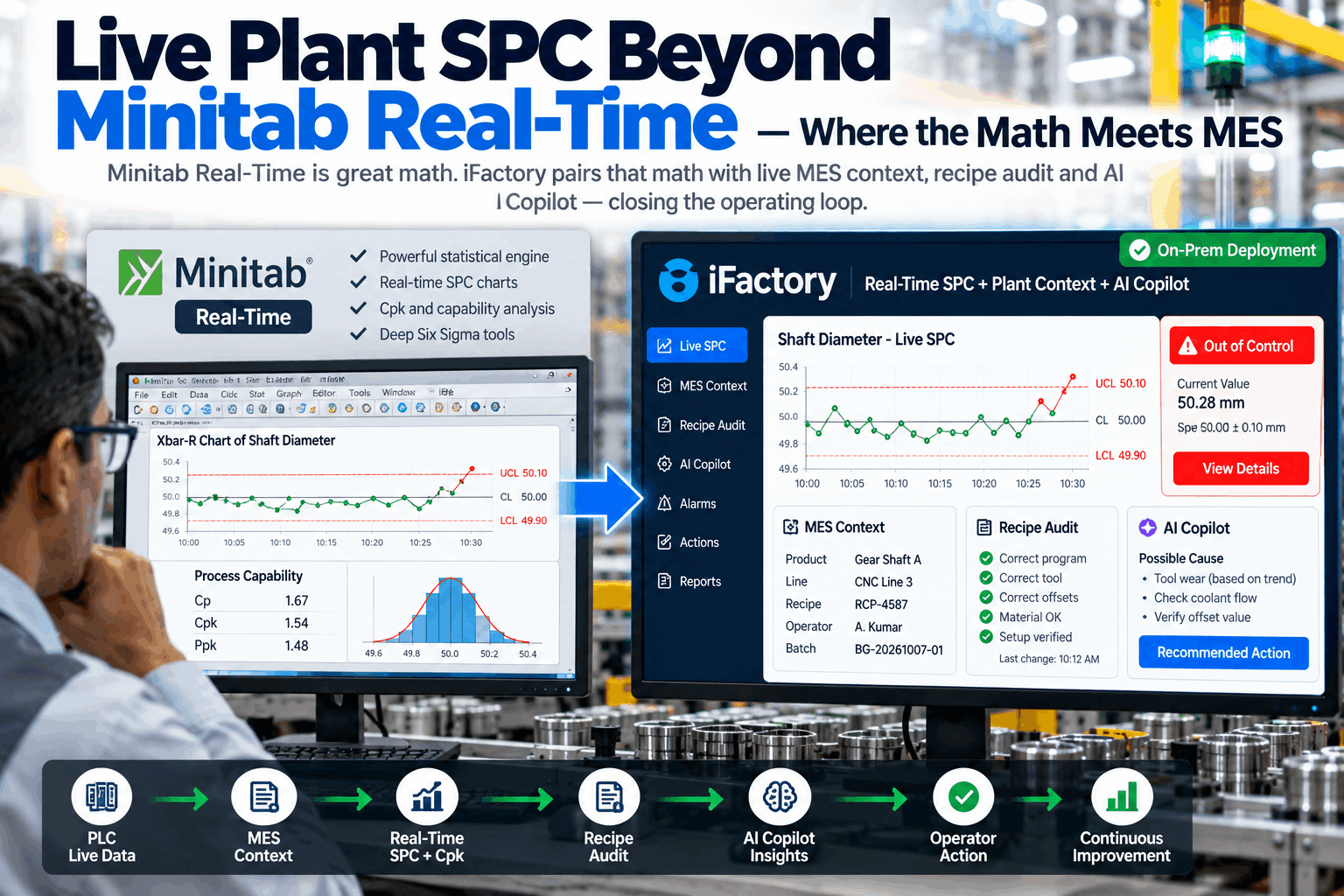 minitab-real-time-alternative-live-spc-plant