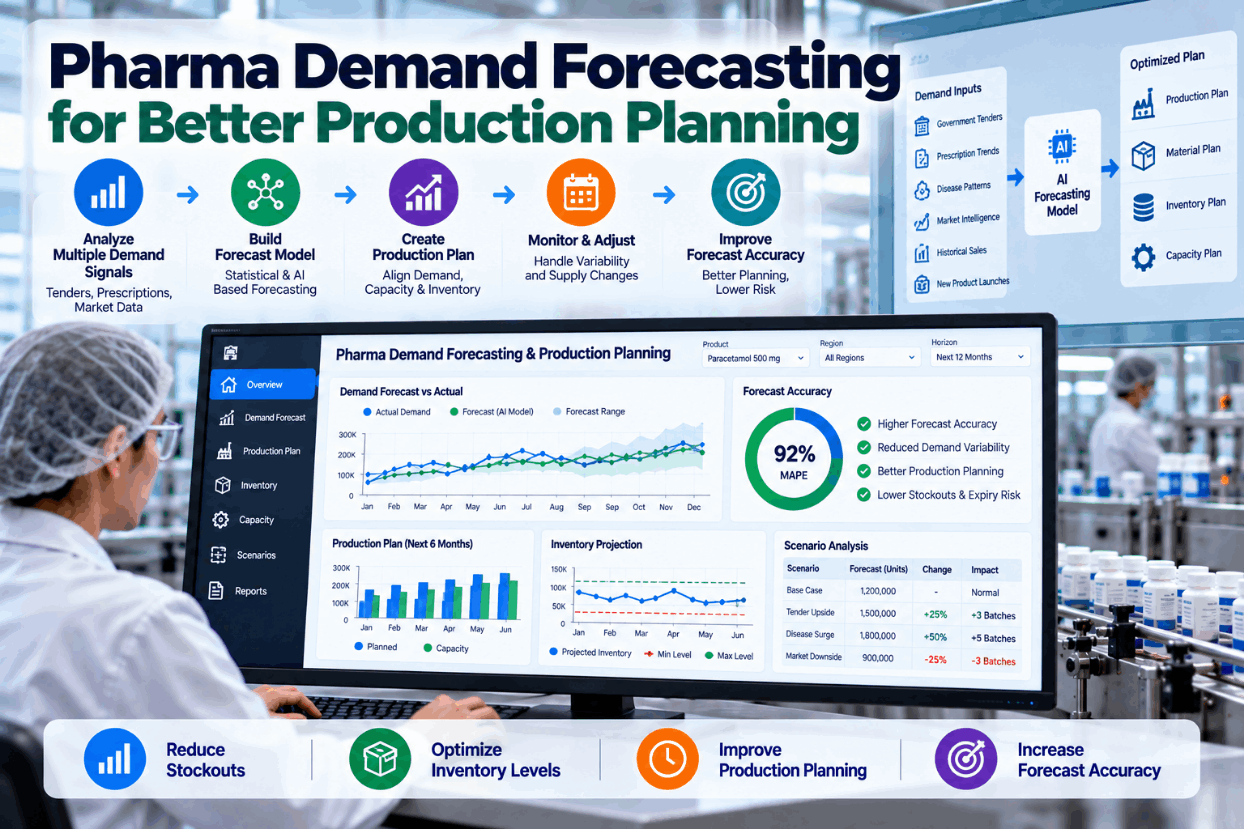 pharma-demand-forecasting-planning