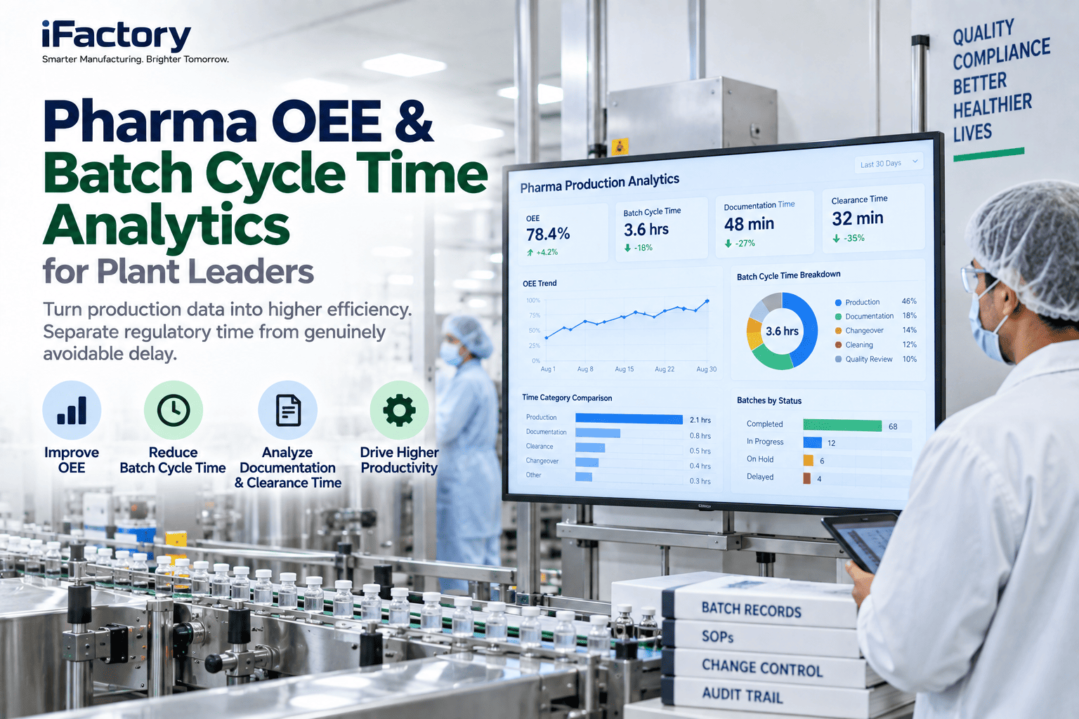 pharma-oee-batch-cycle-time-analytics-plant-leaders