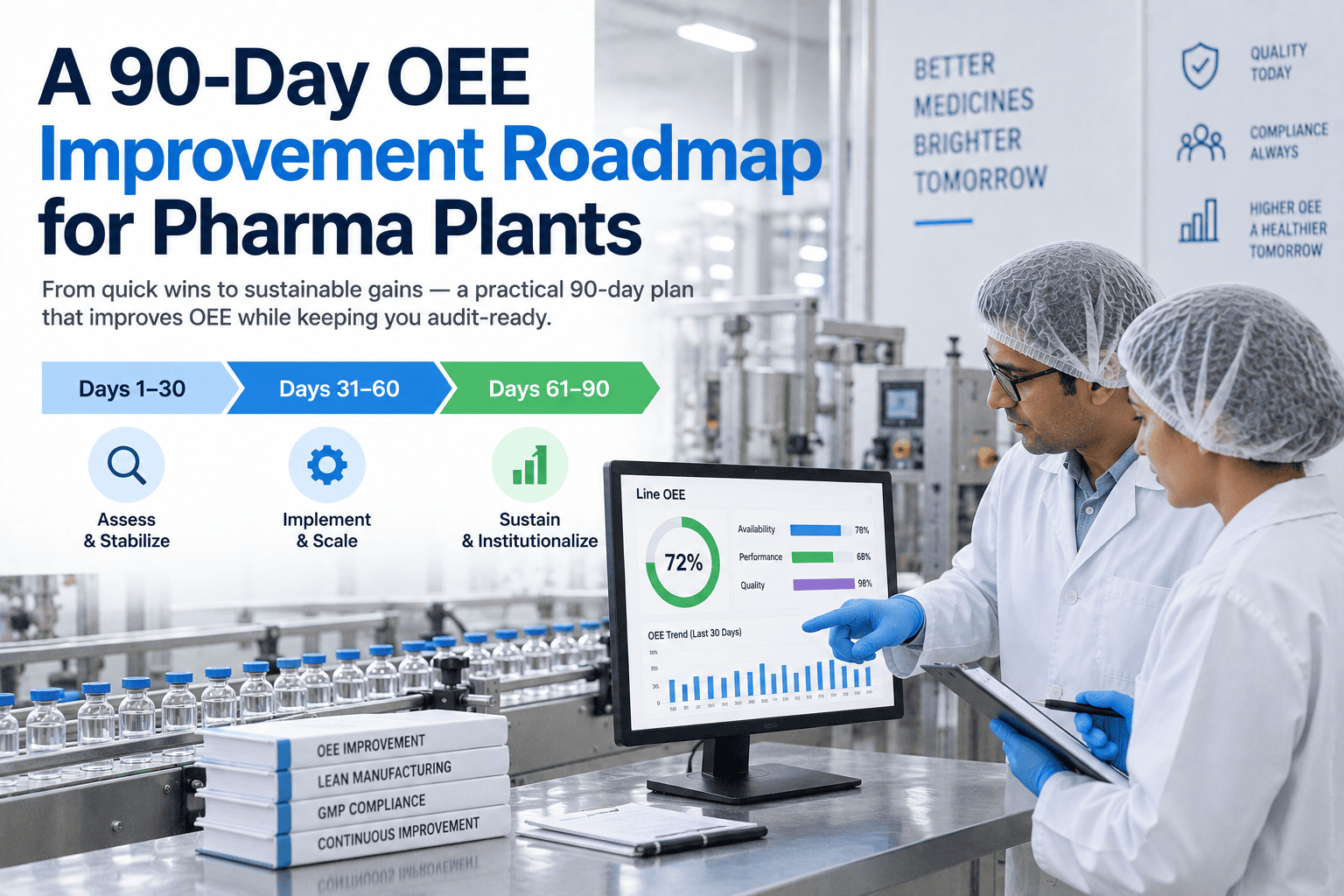 pharma-oee-improvement-roadmap