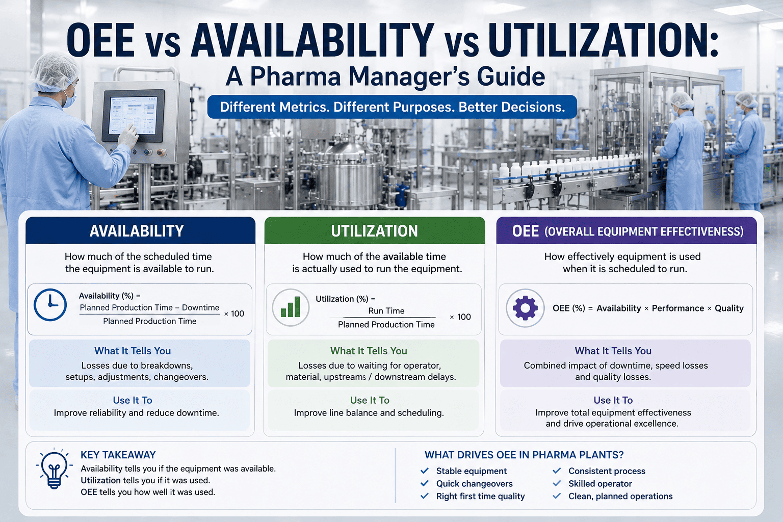 pharma-oee-vs-availability-vs-utilization