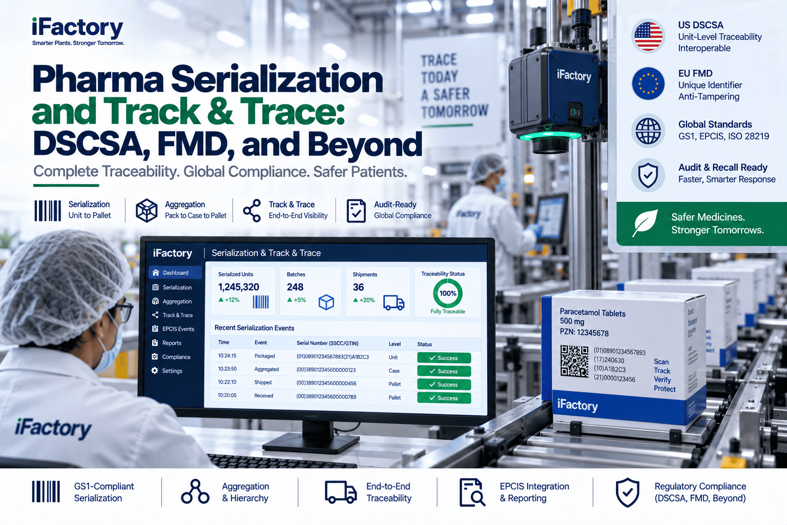 pharma-serialization-track-trace-dscsa