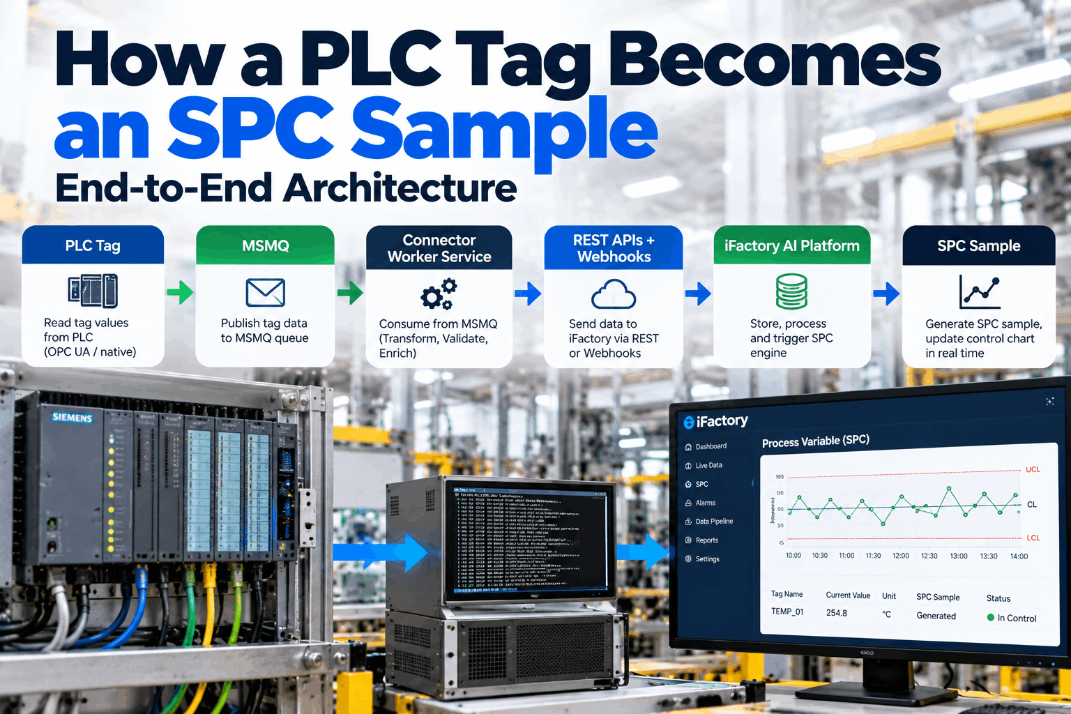 plc-tag-to-spc-sample-architecture