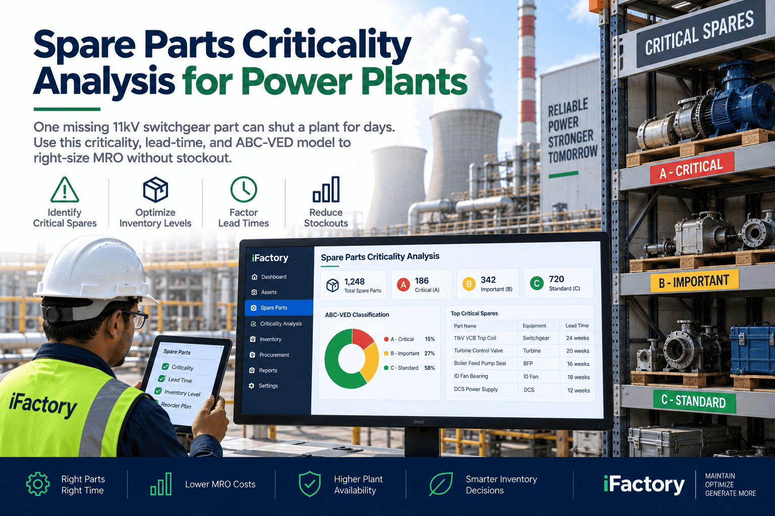 power-plant-spare-parts-criticality