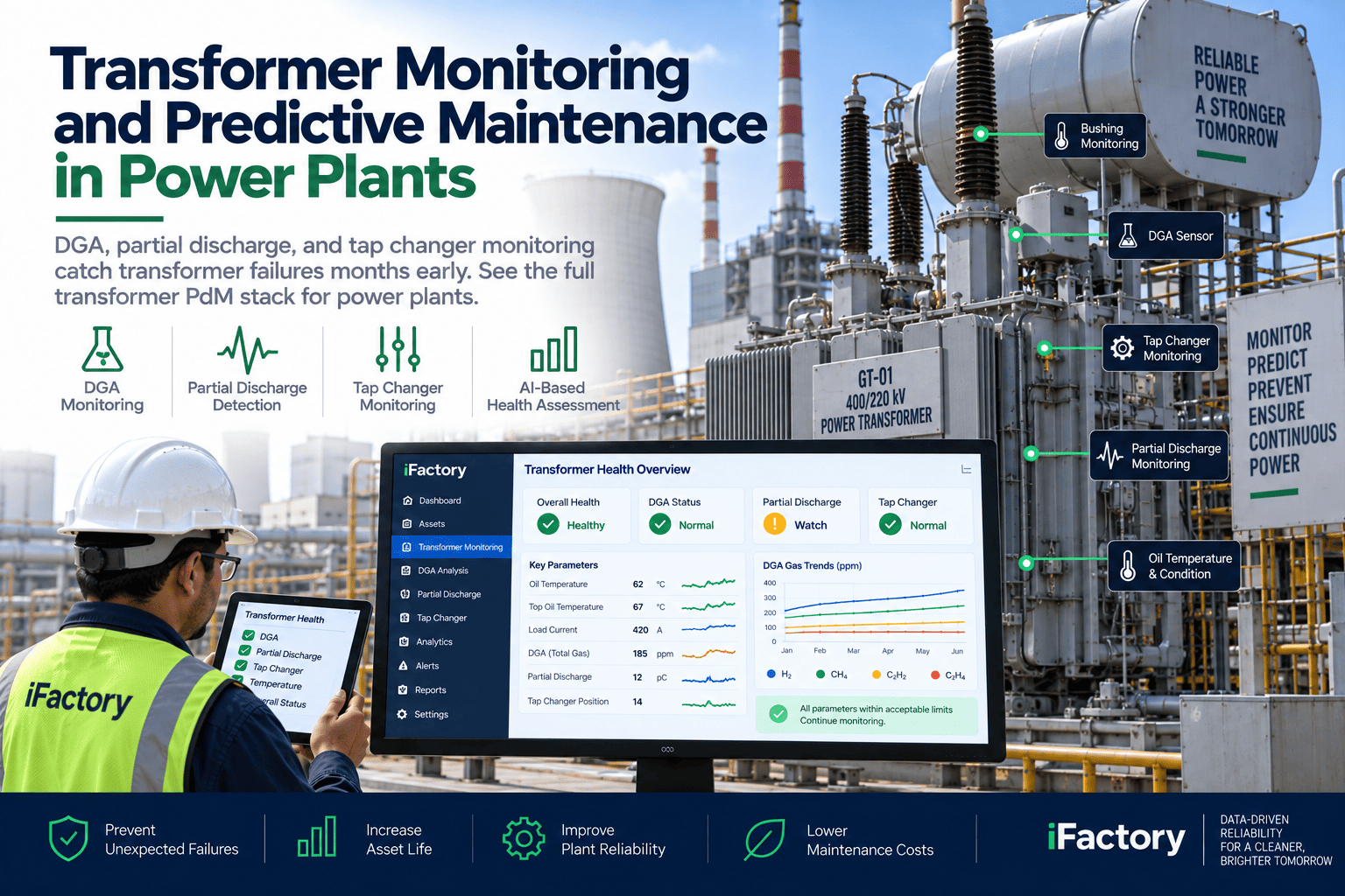 power-plant-transformer-monitoring