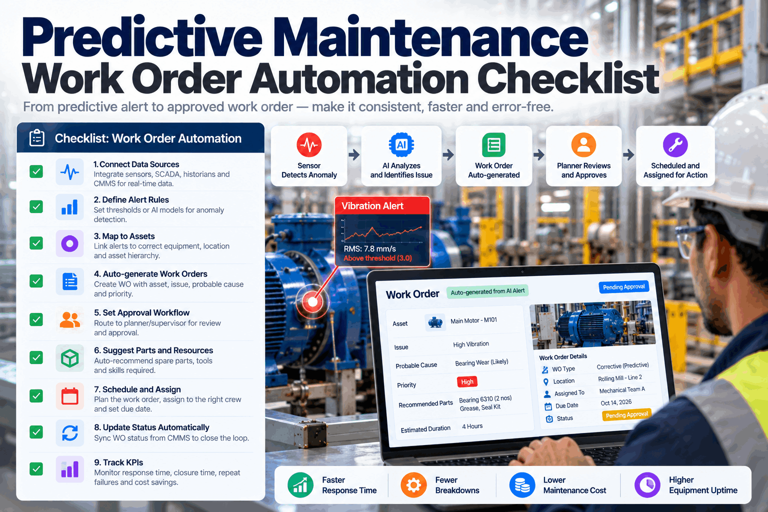 predictive-maintenance-work-order-automation-checklist