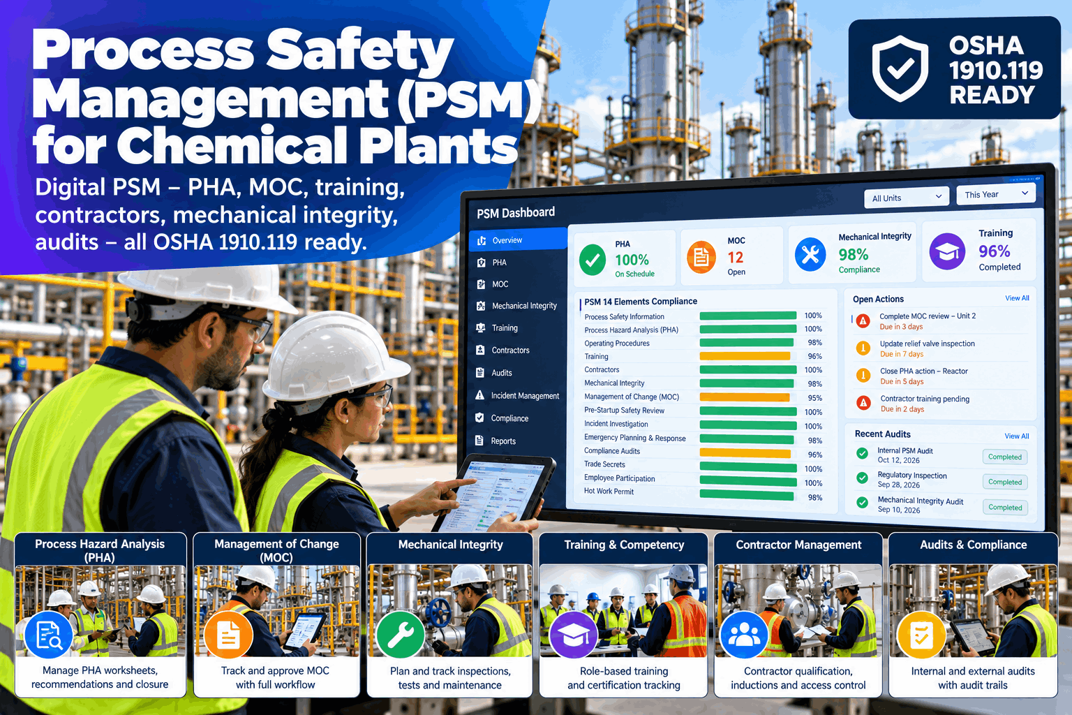 process-safety-management-psm-chemical-plant