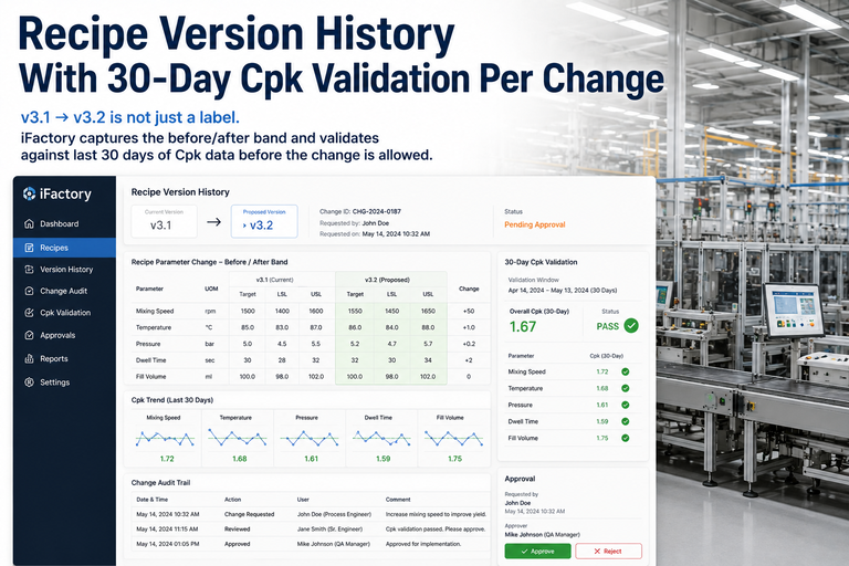 recipe-version-history-30-day-cpk-validation