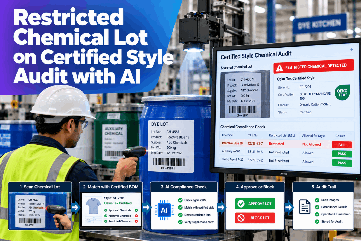restricted-chemical-lot-certified-style-audit