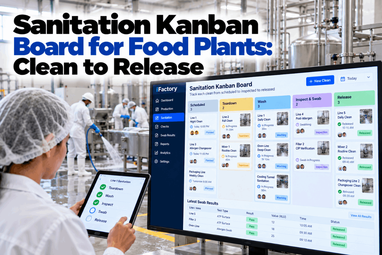 sanitation-kanban-board-food-plants-clean-release