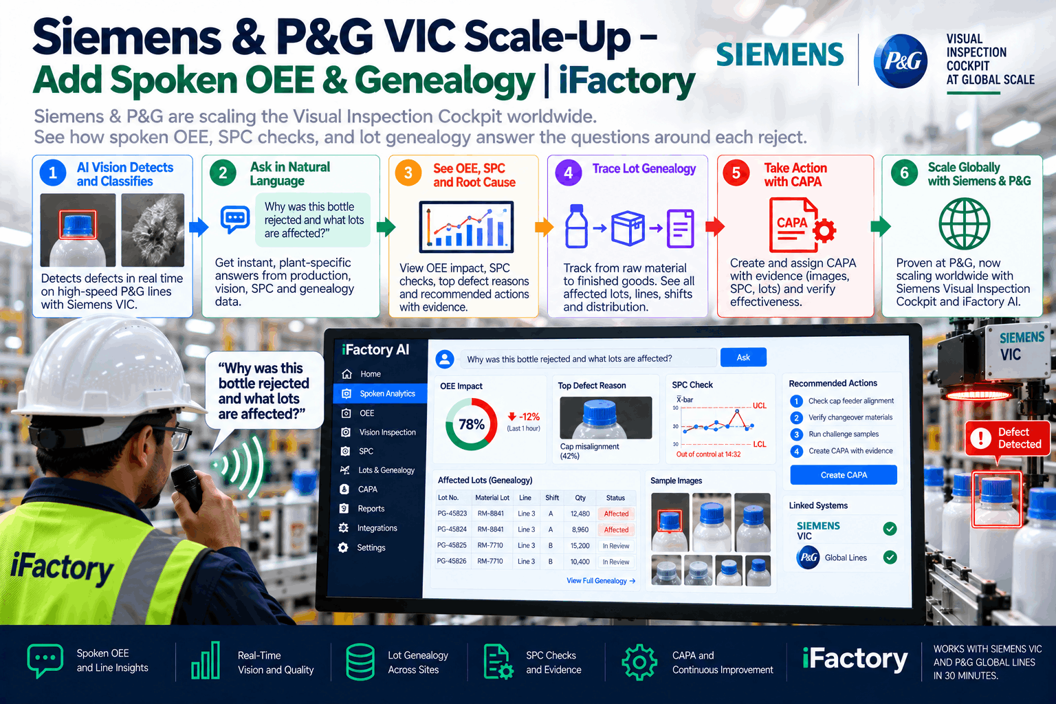 siemens-pg-visual-inspection-cockpit-spoken-oee-genealogy