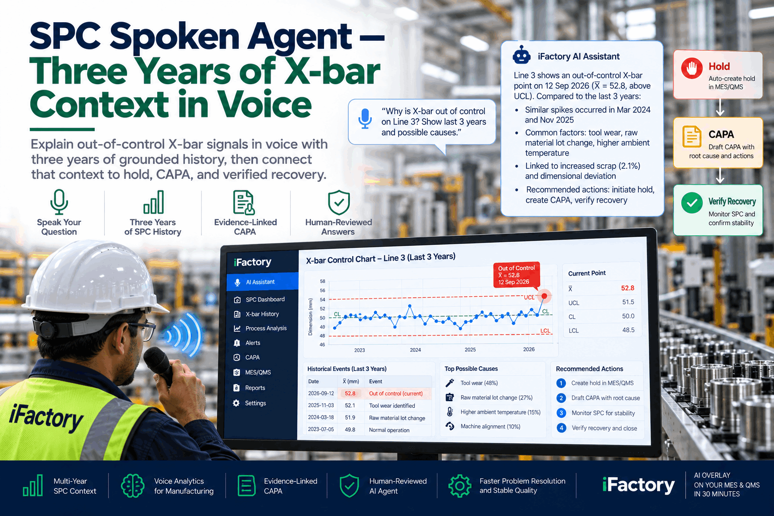 spc-spoken-agent-three-year-xbar-context