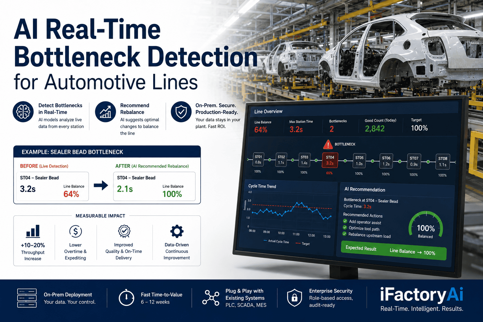 ai-real-time-bottleneck-detection-automotive-line