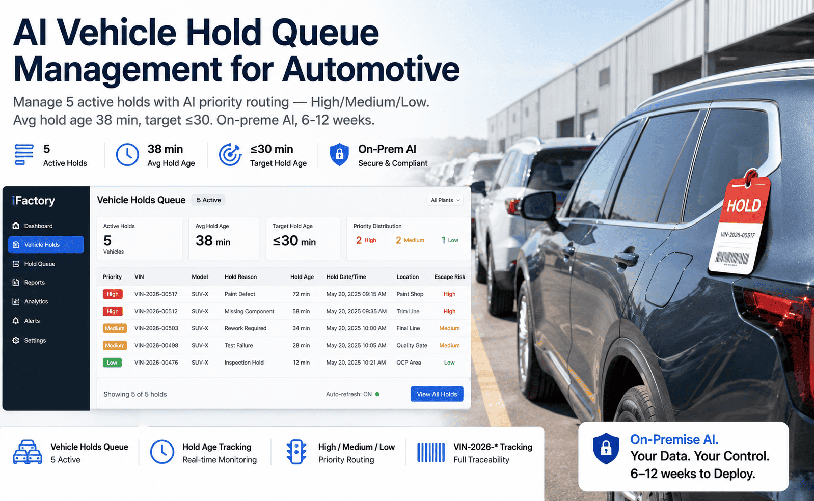 ai-vehicle-hold-queue-management-automotive