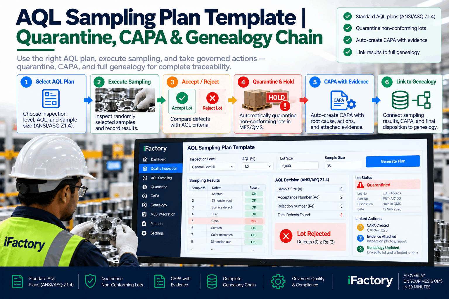 aql-sampling-plan-template-quarantine-capa-genealogy-1