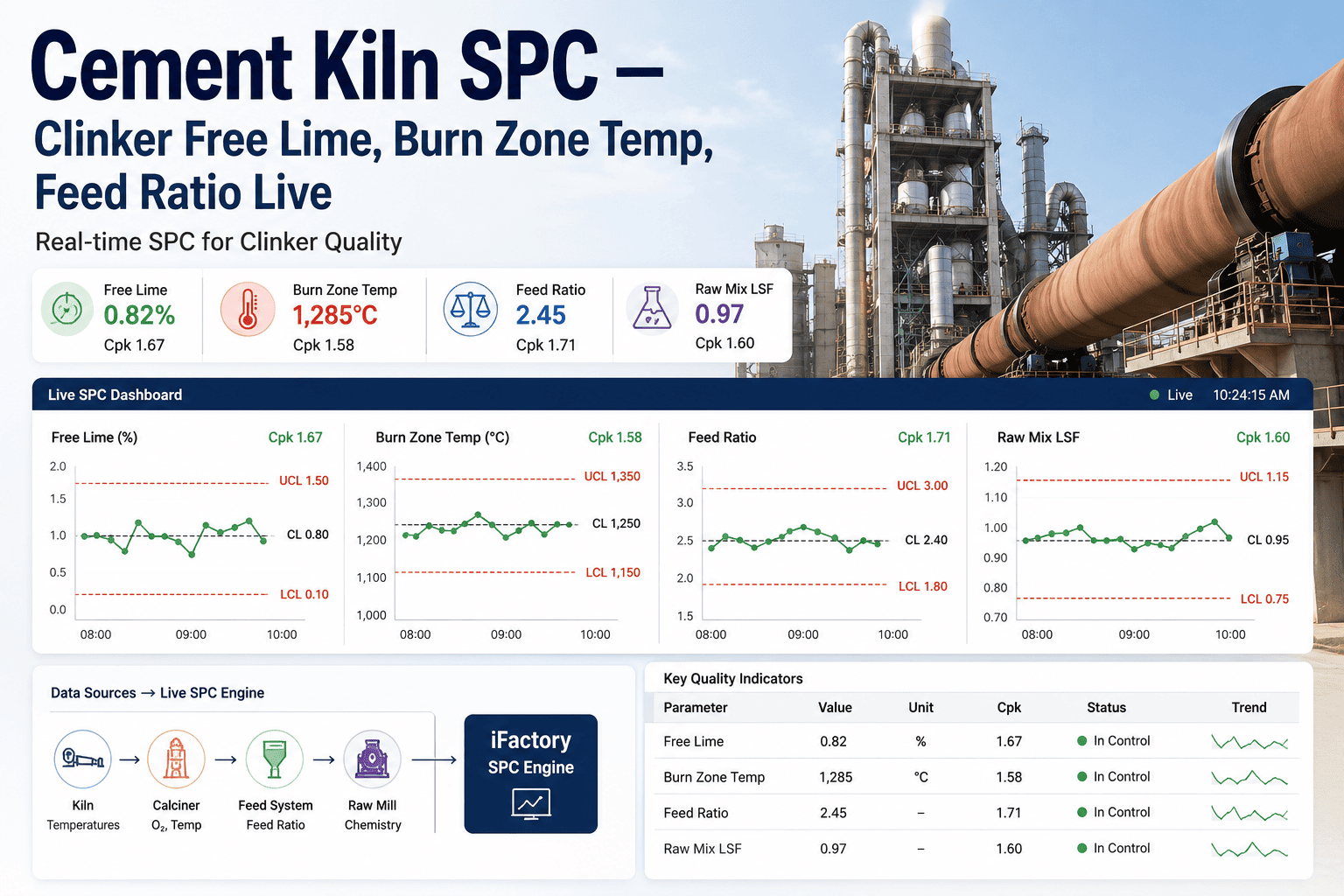 cement-kiln-spc-clinker-quality-real-time