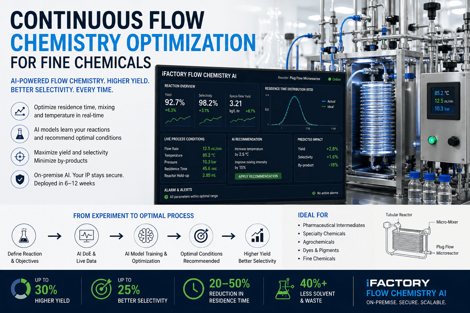 continuous-flow-chemistry-optimization