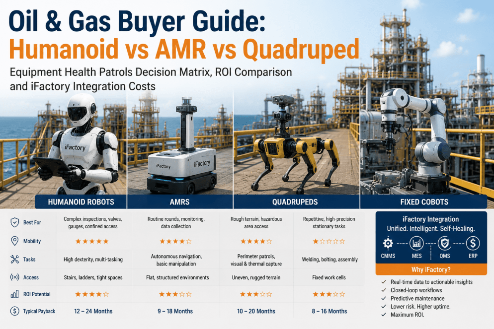 humanoid-robots-oil-gas-equipment-health-anomaly-compare