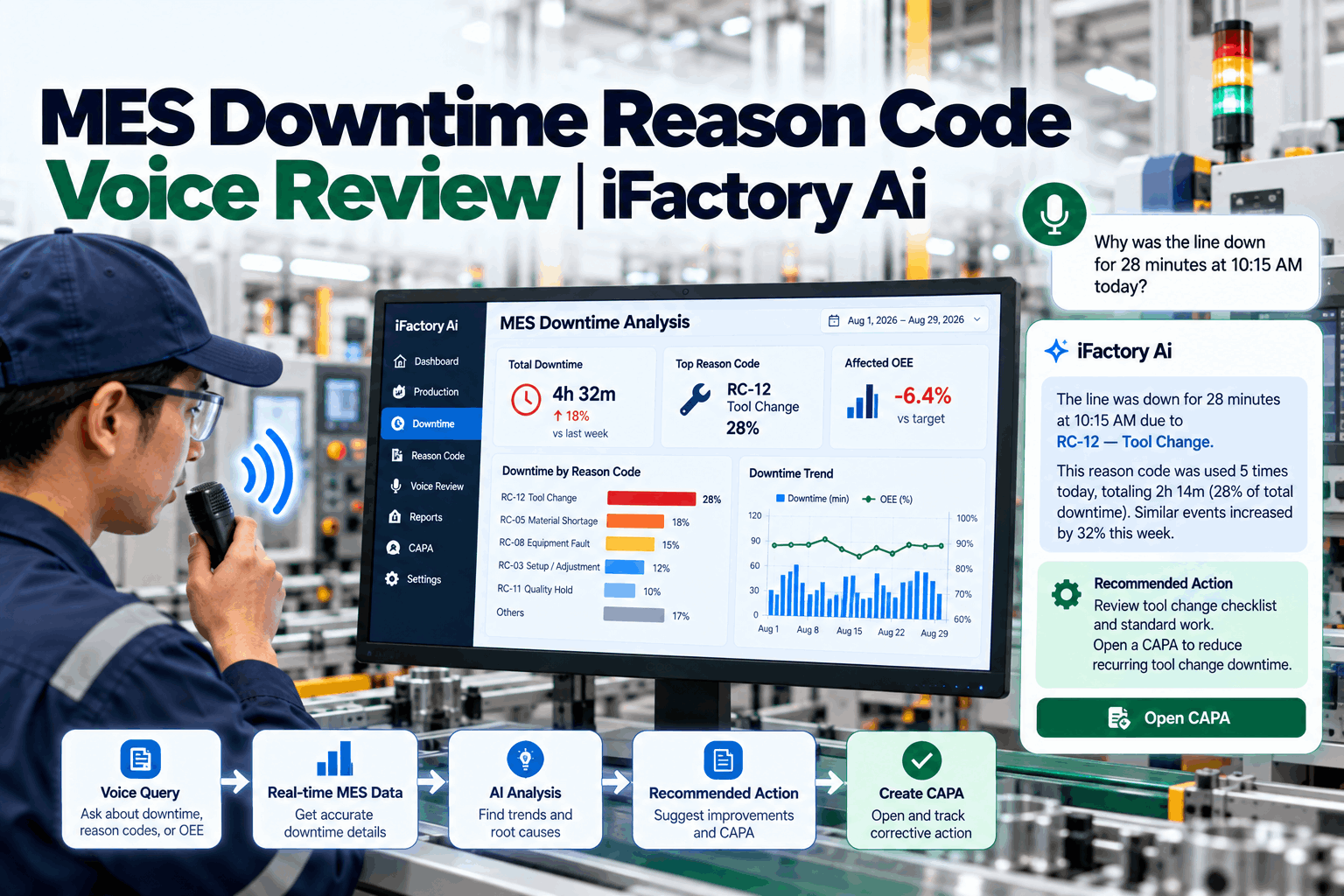 mes-downtime-reason-code-voice-review-refresh