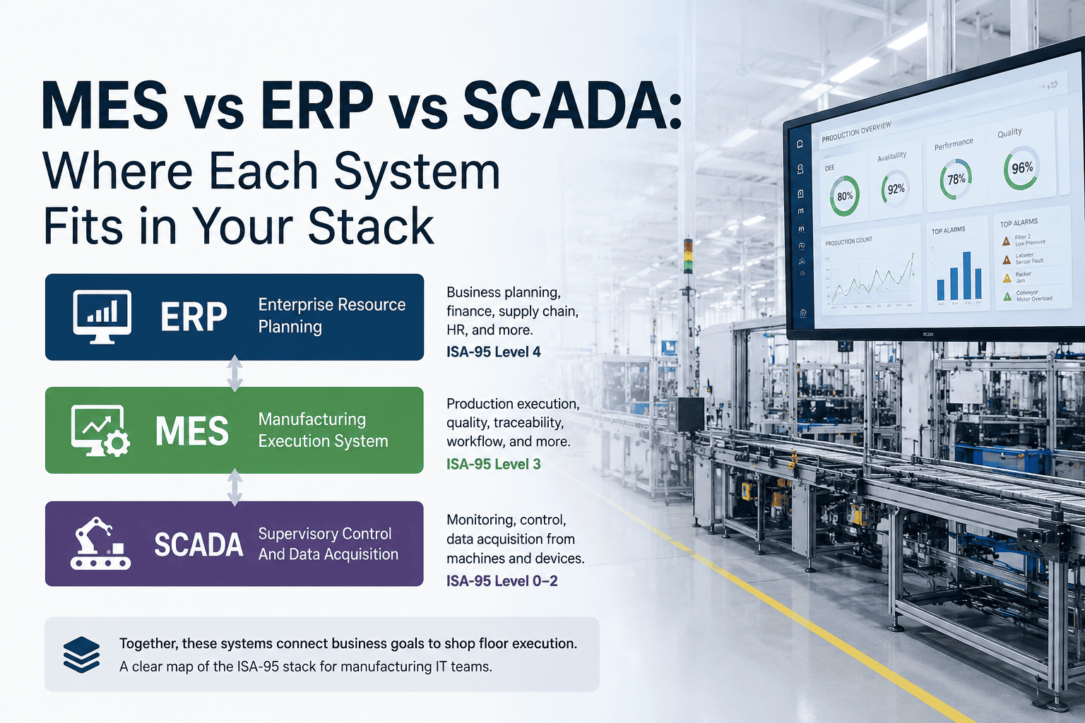 mes-vs-erp-vs-scada