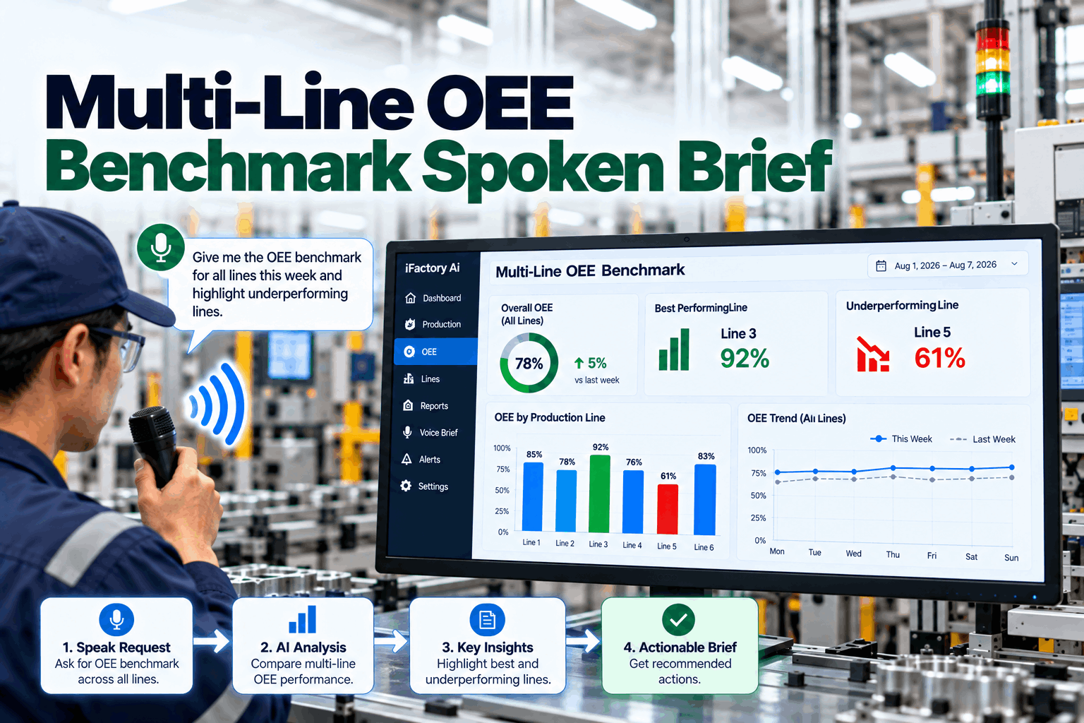 multi-line-oee-benchmark-spoken-brief-refresh