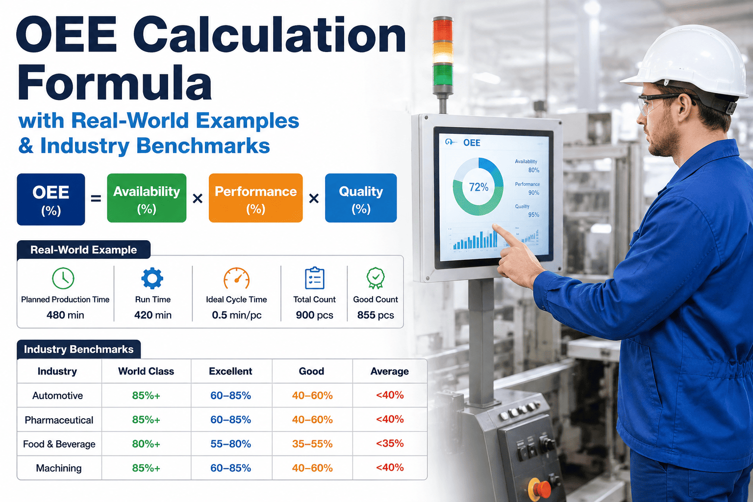 oee-calculation-formula-examples-benchmark