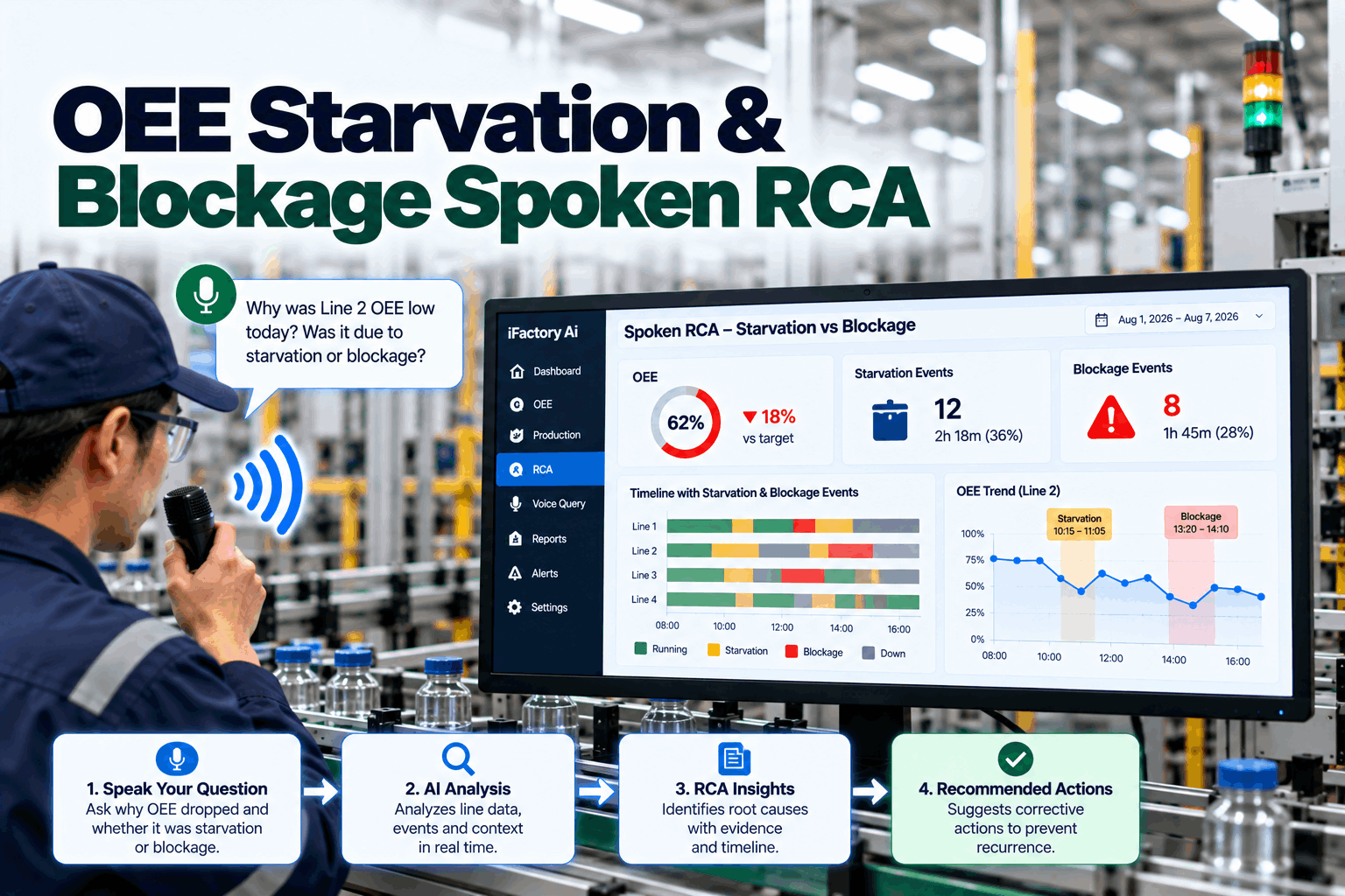 oee-starvation-blockage-spoken-rca-refresh