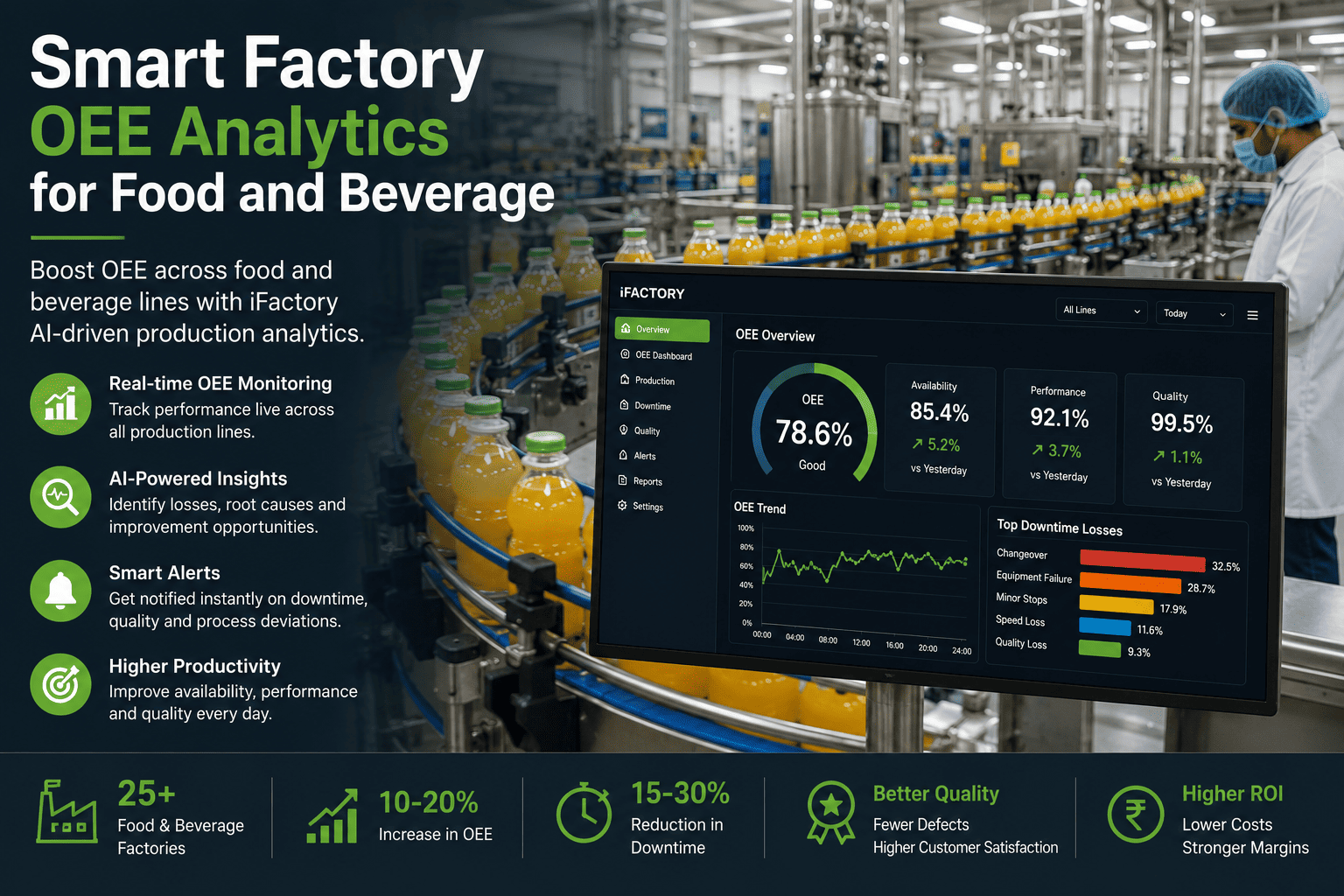 smart-factory-oee-food-beverage
