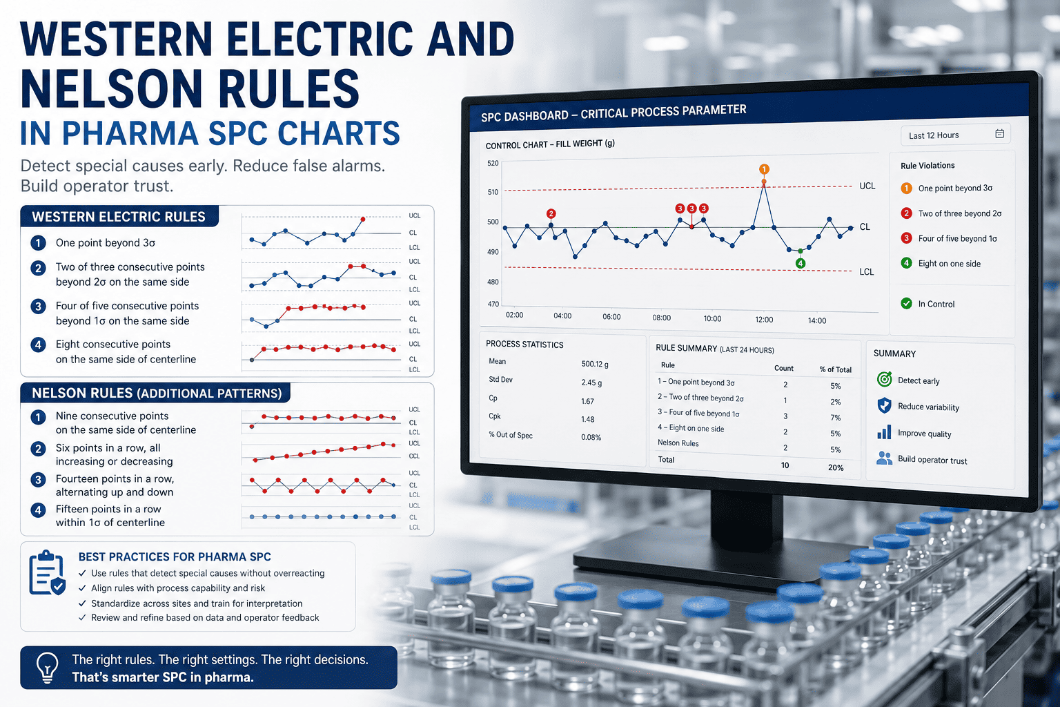 western-electric-nelson-rules-pharma
