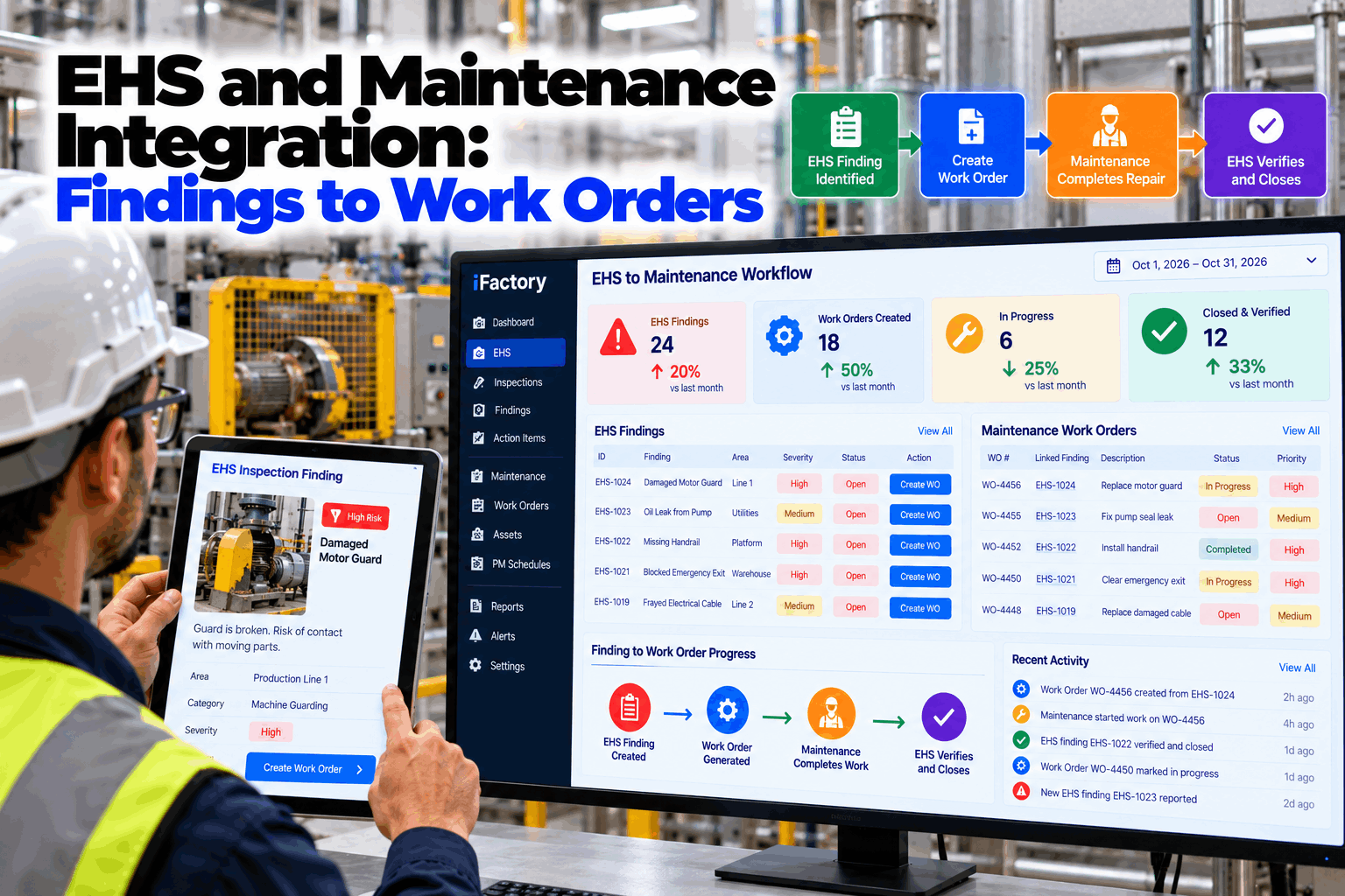 ehs-maintenance-integration-findings-work-orders