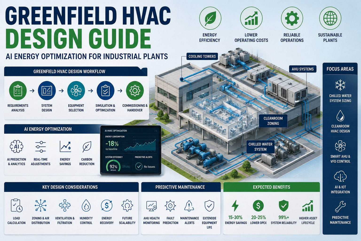 best-greenfield-hvac-design-guide-ai-energy-2026