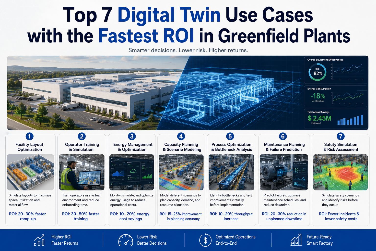 digital-twin-use-cases-fastest-roi-greenfield-plants