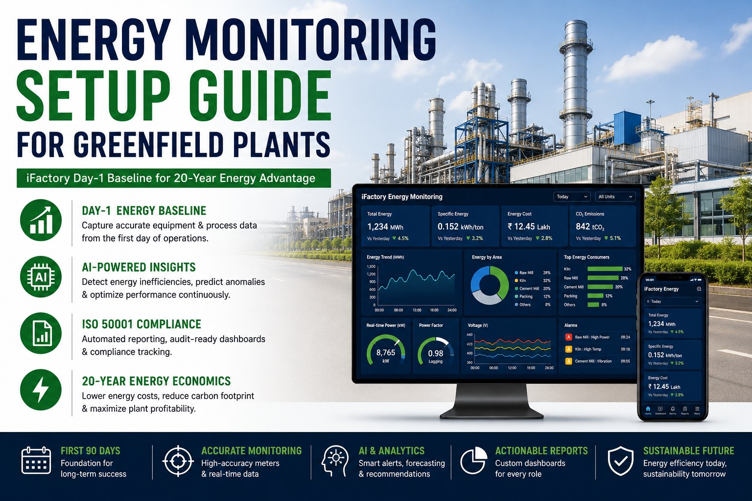 energy-monitoring-setup-greenfield-plants-ifactory-day-1-baseline