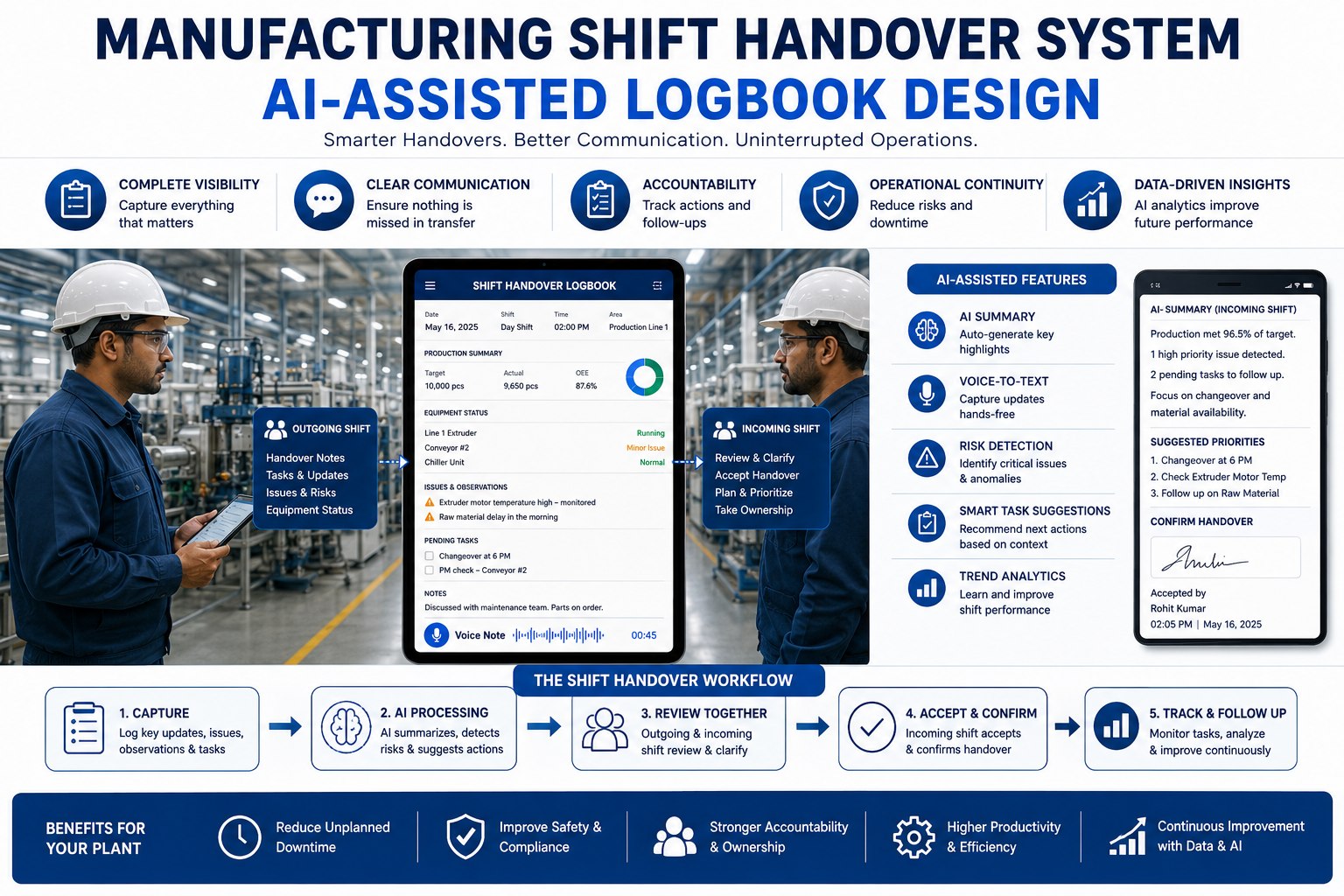 manufacturing-shift-handover-system-ai-logbook