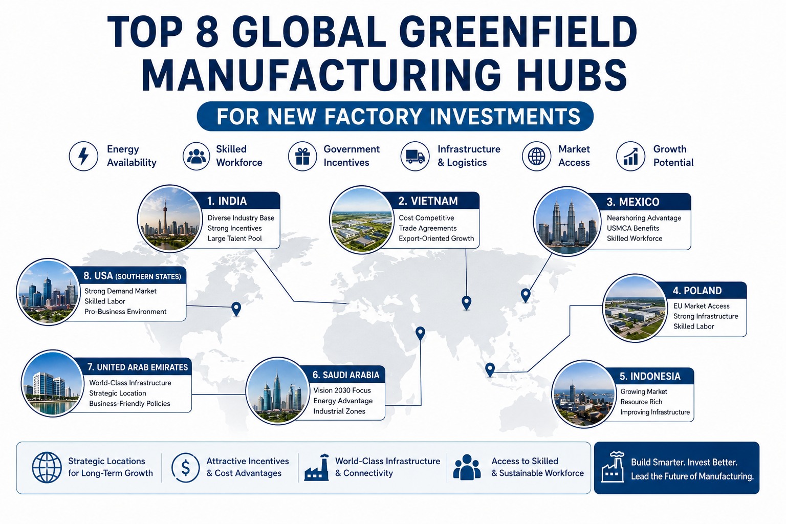 top-greenfield-manufacturing-investment-hubs