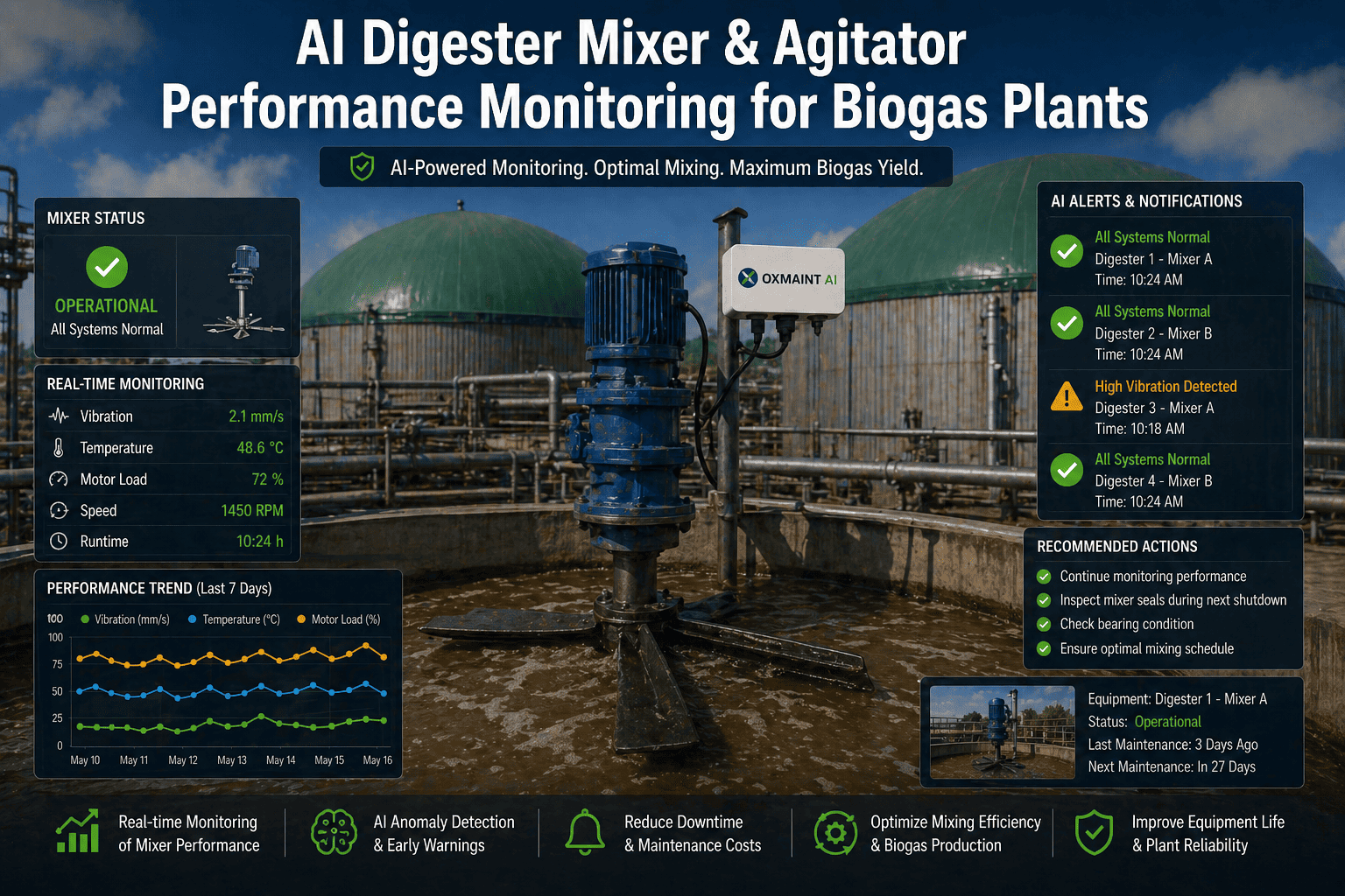 ai-submerged-mixer-agitator-performance-visual-monitoring-biogas-digester