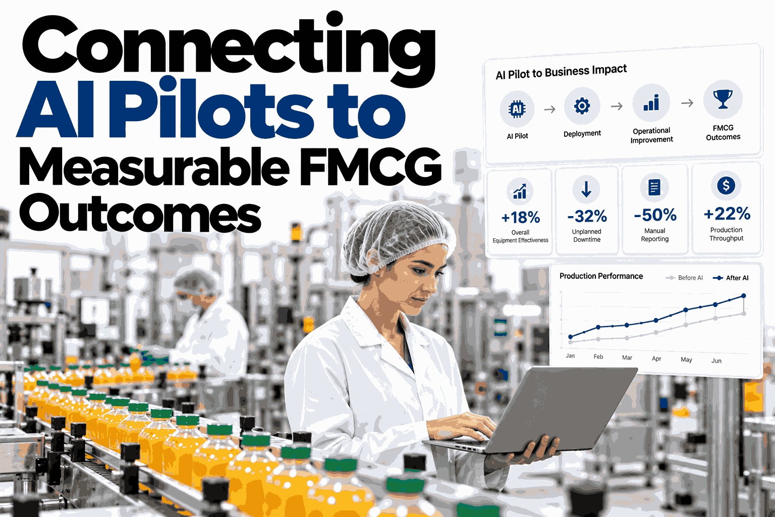 connecting-ai-pilots-to-measurable-fmcg-outcomes